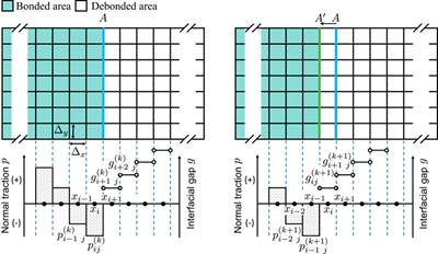 Adhesive Boundary Element Method Using Virtual Crack Closure Technique